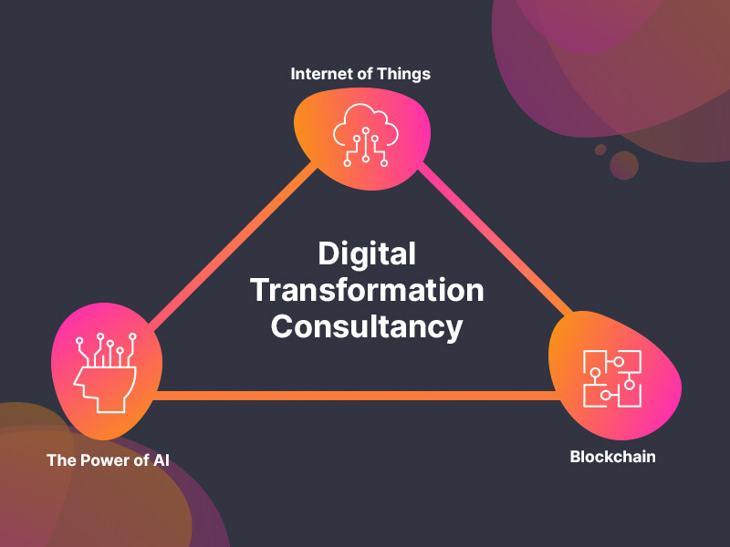 Consultancy Service For Digital Transformation